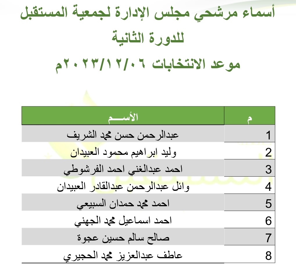 جمعية المستقبل لرعاية الايتام بضباء